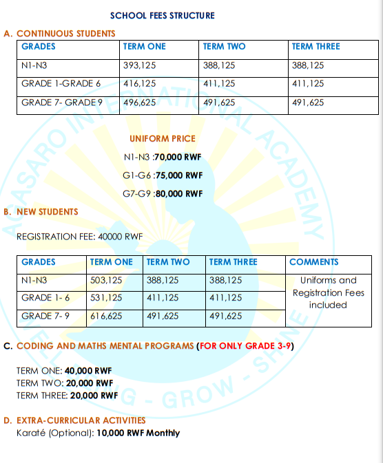 School Fees Agasaro International Academy